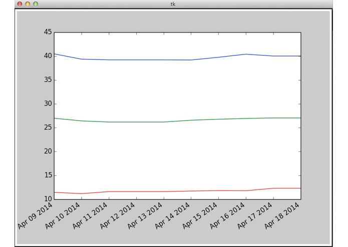 Social Stock Monitor – screenshot 1