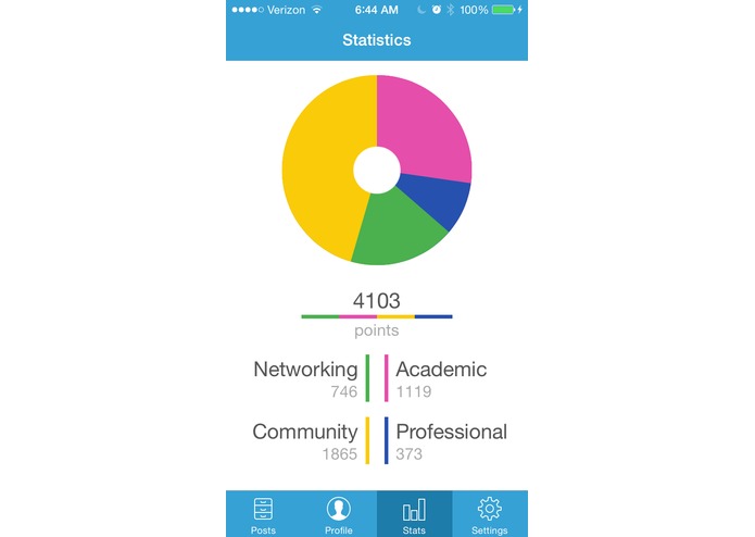 Angel Ed app – screenshot 2