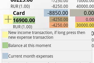 Blitz Budget