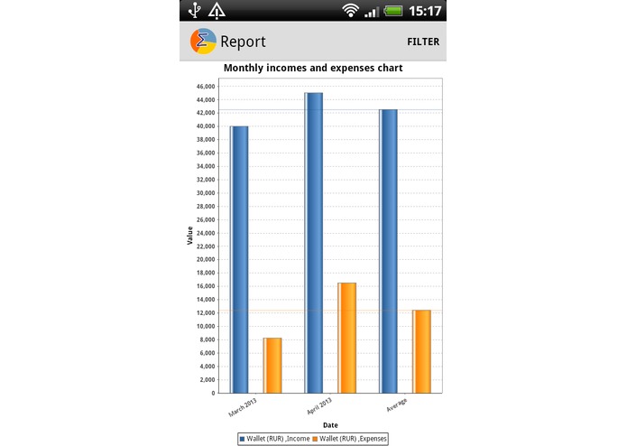 Blitz Budget – screenshot 5