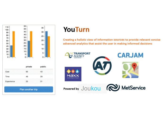 YouTurn – screenshot 2