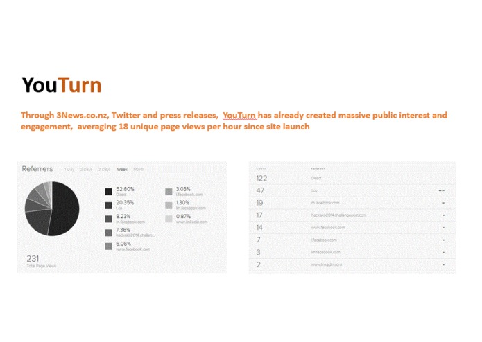 YouTurn – screenshot 3