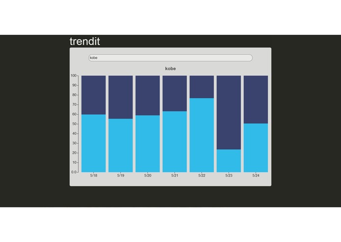 trendit – screenshot 1