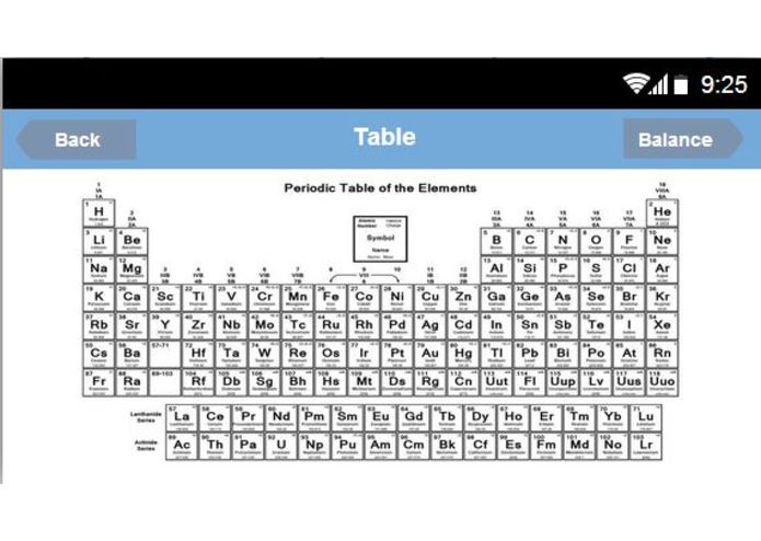 Chemical Equations Balancer – screenshot 4