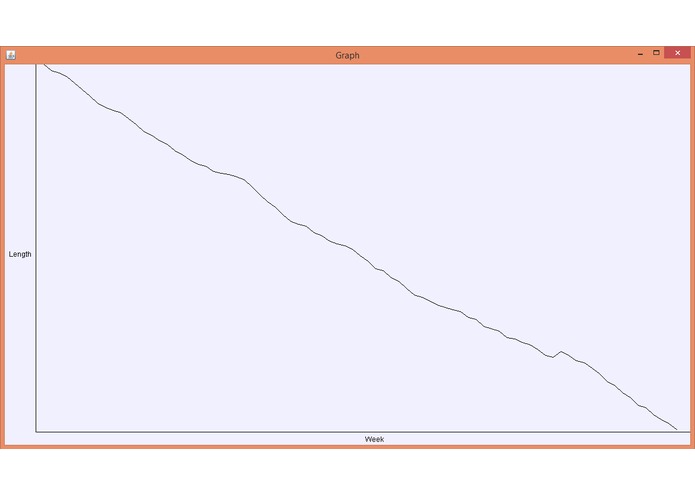 Cell Life Span and Telomere Simulator – screenshot 5