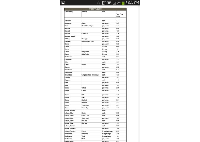 Produce Savvy – screenshot 6
