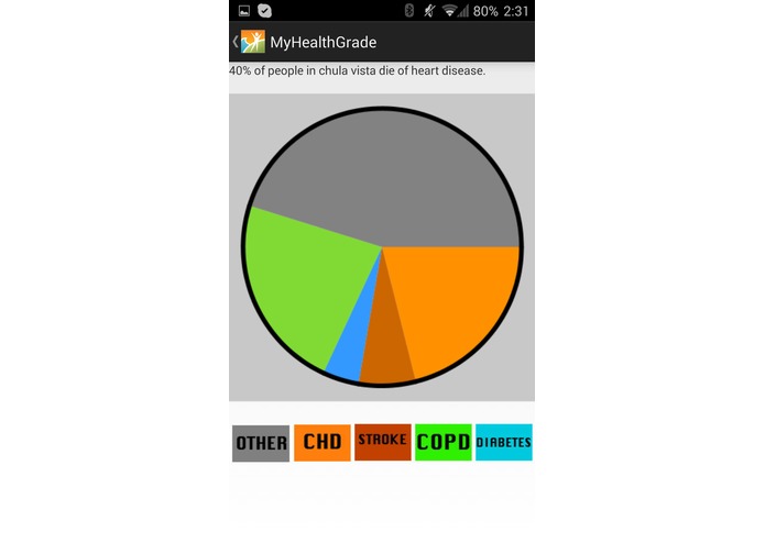 MyHealthGrade – screenshot 5