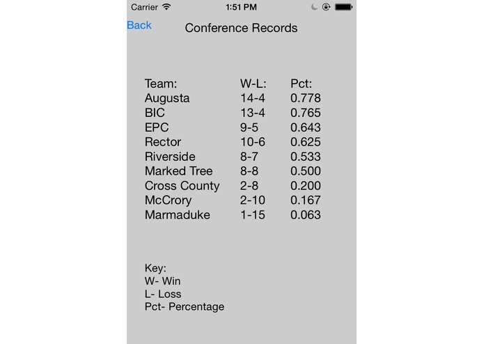 High School Stat Center – screenshot 7