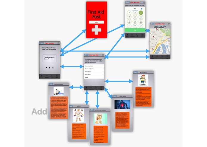 Fisrt Aid Fast – screenshot 1