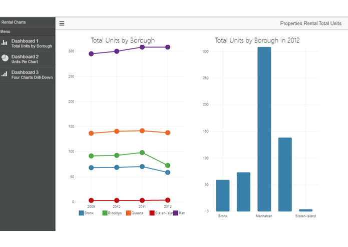NYC Real-Estate Dashboard – screenshot 1