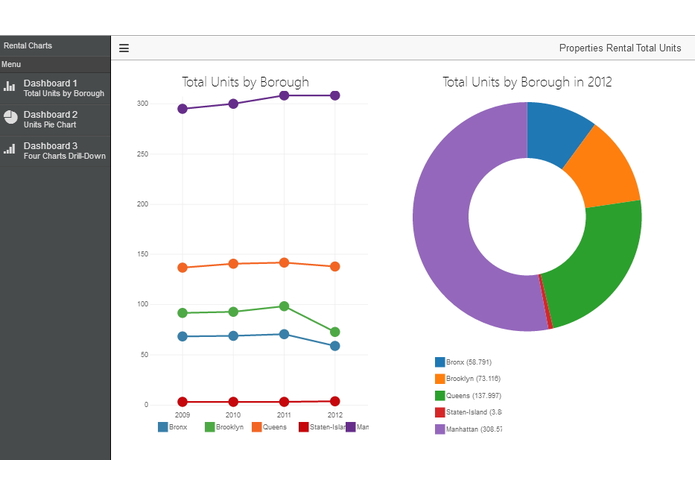 NYC Real-Estate Dashboard – screenshot 2