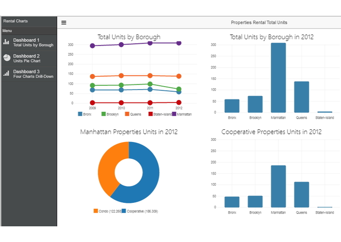 NYC Real-Estate Dashboard – screenshot 3