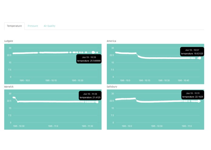 Team Airy – screenshot 2