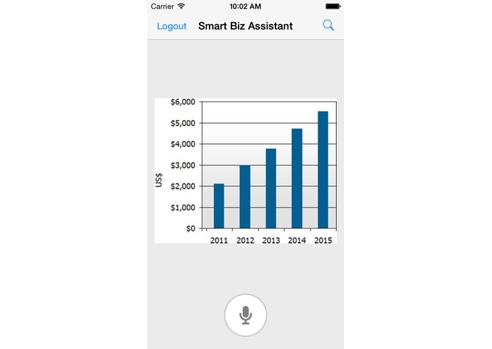 Smart Biz Assistant – screenshot 7