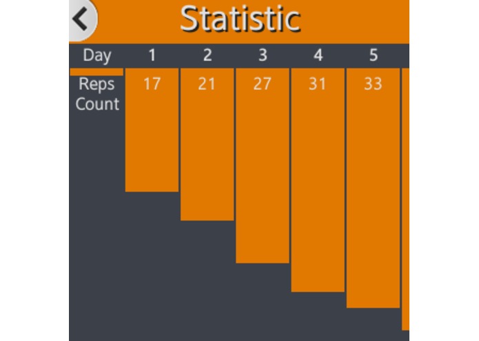 Dips – screenshot 1