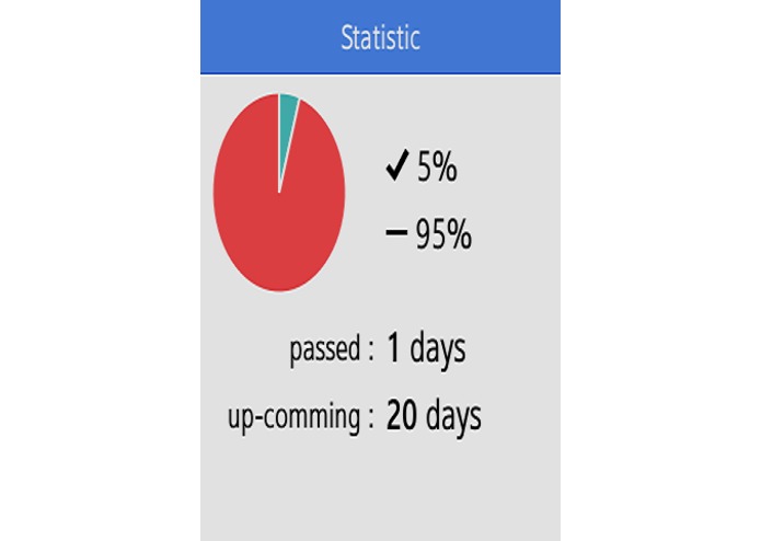 Four habits – screenshot 6