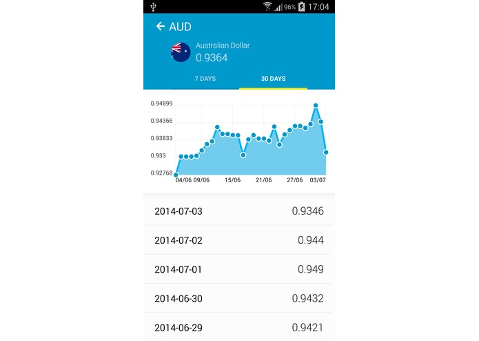xCurrencies – screenshot 3