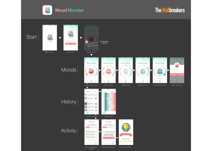 Mood monster – screenshot 1