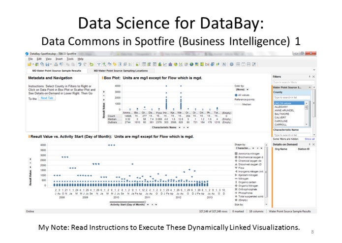 Data Science for DataBay: MD Water Quality at a Glance – screenshot 1
