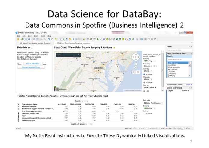 Data Science for DataBay: MD Water Quality at a Glance – screenshot 2