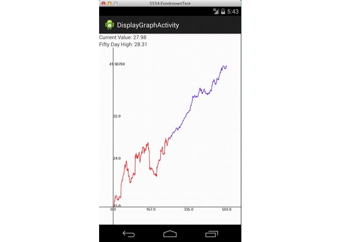 Foreknown – screenshot 2