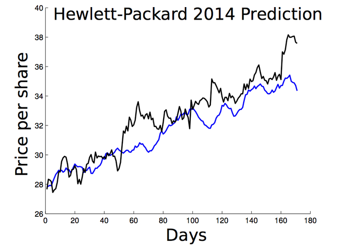 Foreknown – screenshot 3