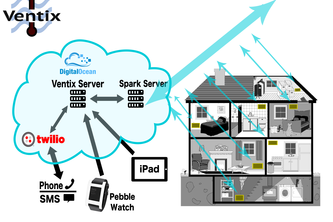 Ventix Smart Vent System