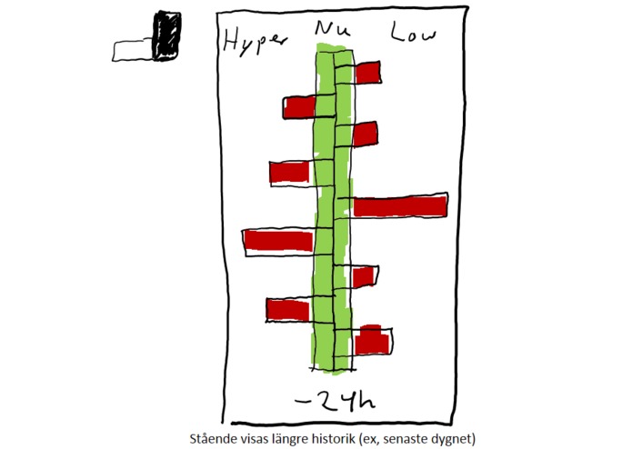 YouFeel – screenshot 3