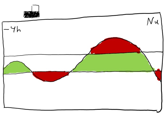 YouFeel – screenshot 2