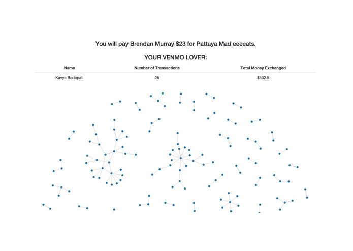 VenMore – screenshot 4