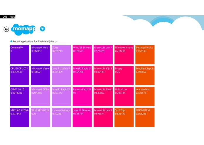 MomApp – screenshot 2
