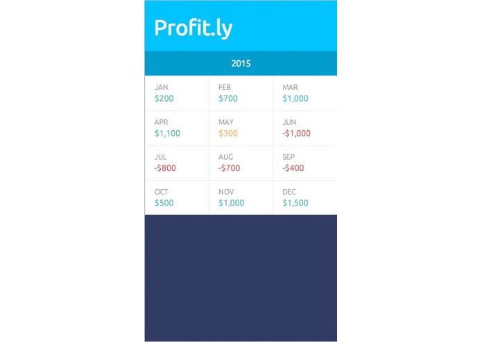 Profit.ly – screenshot 2