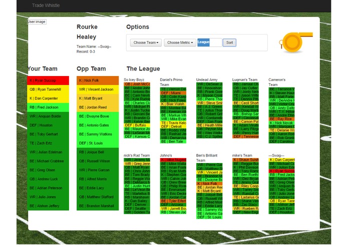 TradeWhistle – screenshot 1