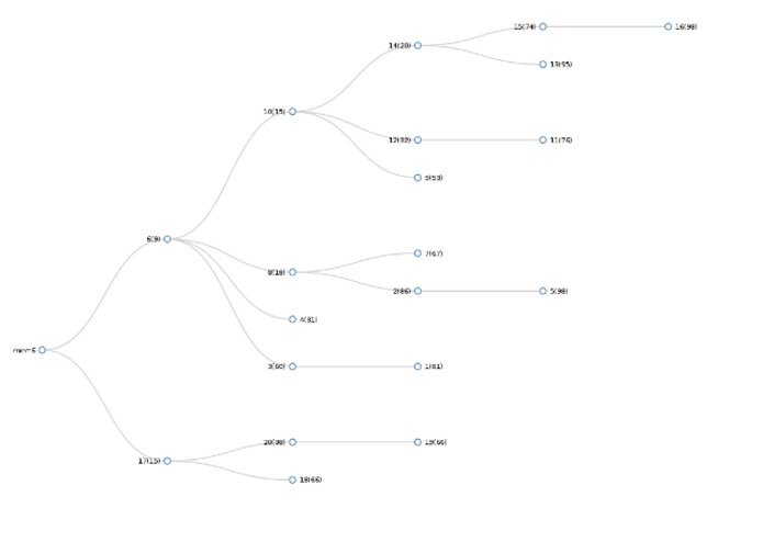 fib_heap – screenshot 1