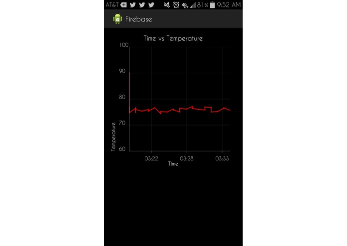 Smelectric Blanket – screenshot 3