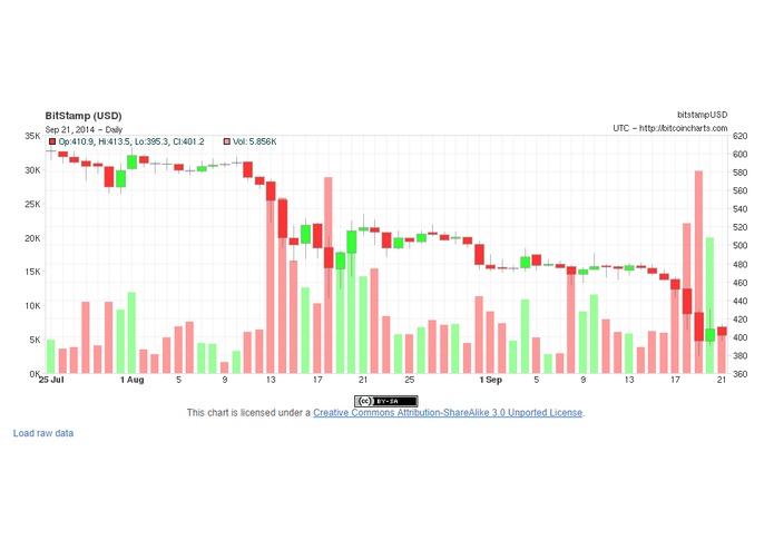 CoinWatch – screenshot 1