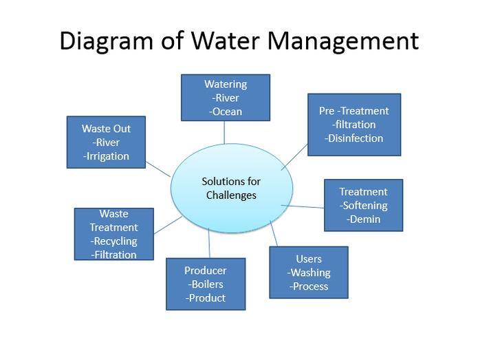 Agrivibe – screenshot 2