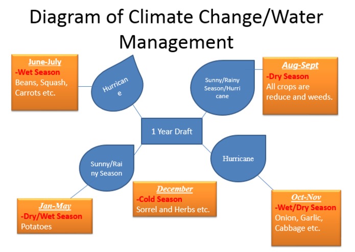 Agrivibe – screenshot 4