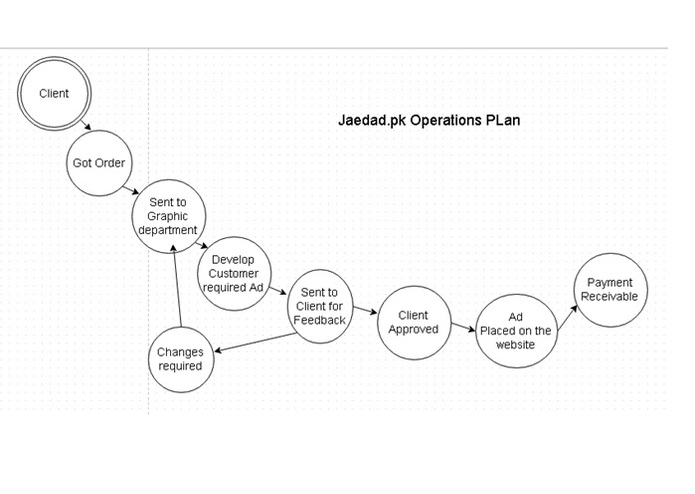 JAEDAD.pk – screenshot 4