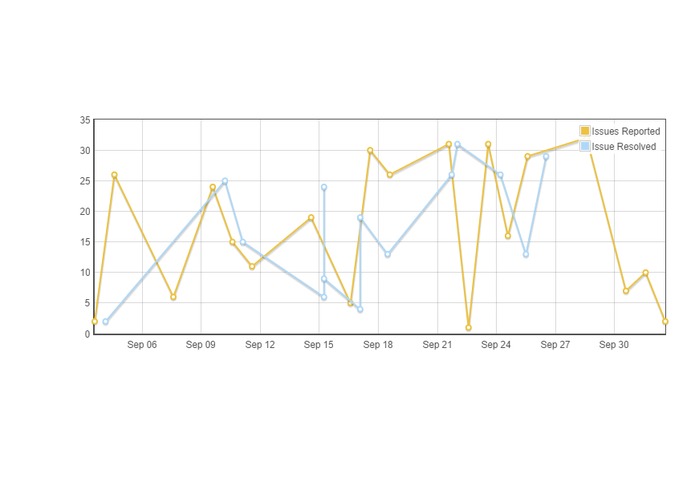 gBuddy – screenshot 2