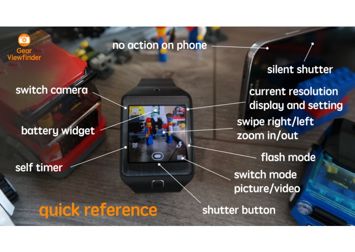 Gear Viewfinder – screenshot 2