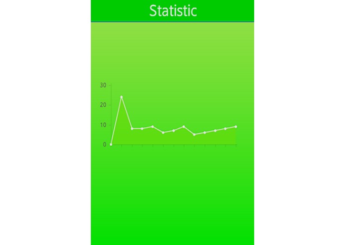 Four habits 2 – screenshot 6