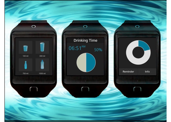 DrinkWater – screenshot 3