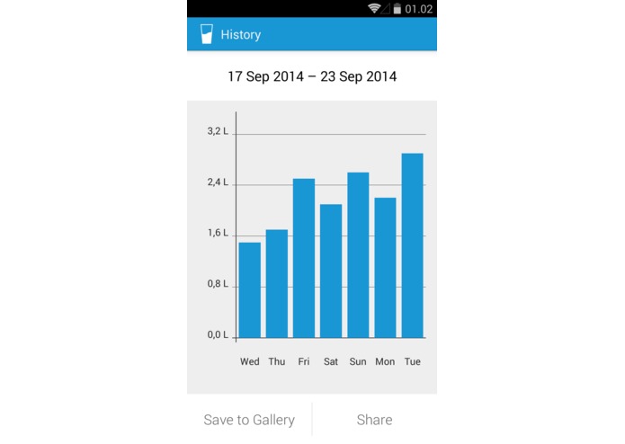 WaterWatch – screenshot 2