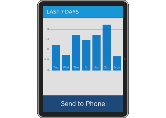 WaterWatch – screenshot 5