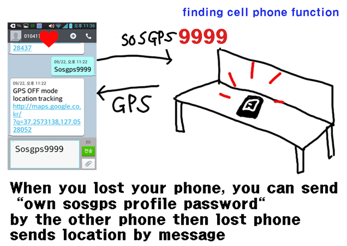 SOS GPS – screenshot 6