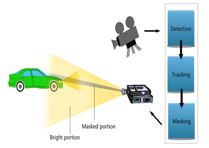 Anti Glare Headlights – screenshot 1