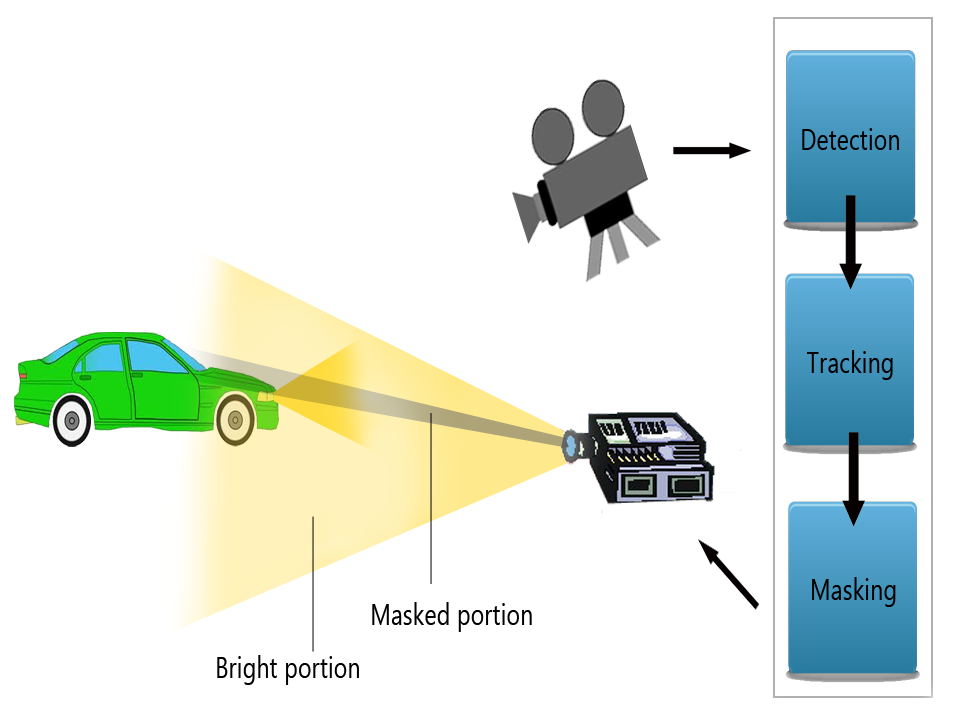 Anti Glare Headlights Devpost