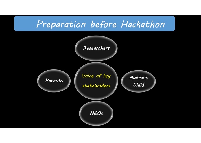 Occam's Razor: Assistive App for Autistic Kids – screenshot 3