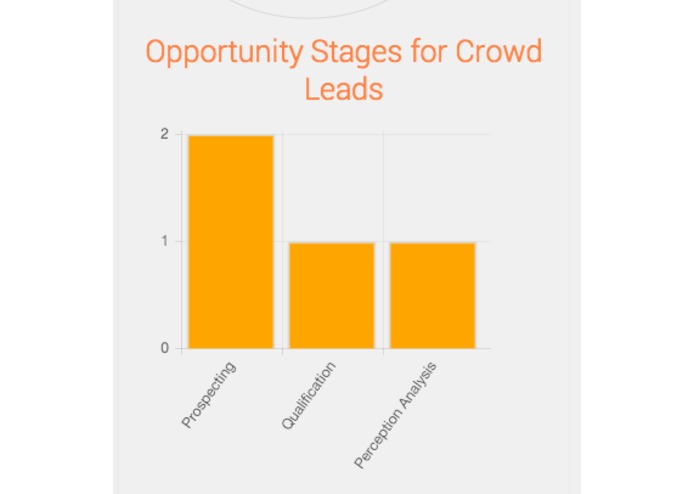 Crowd Prospect – screenshot 1